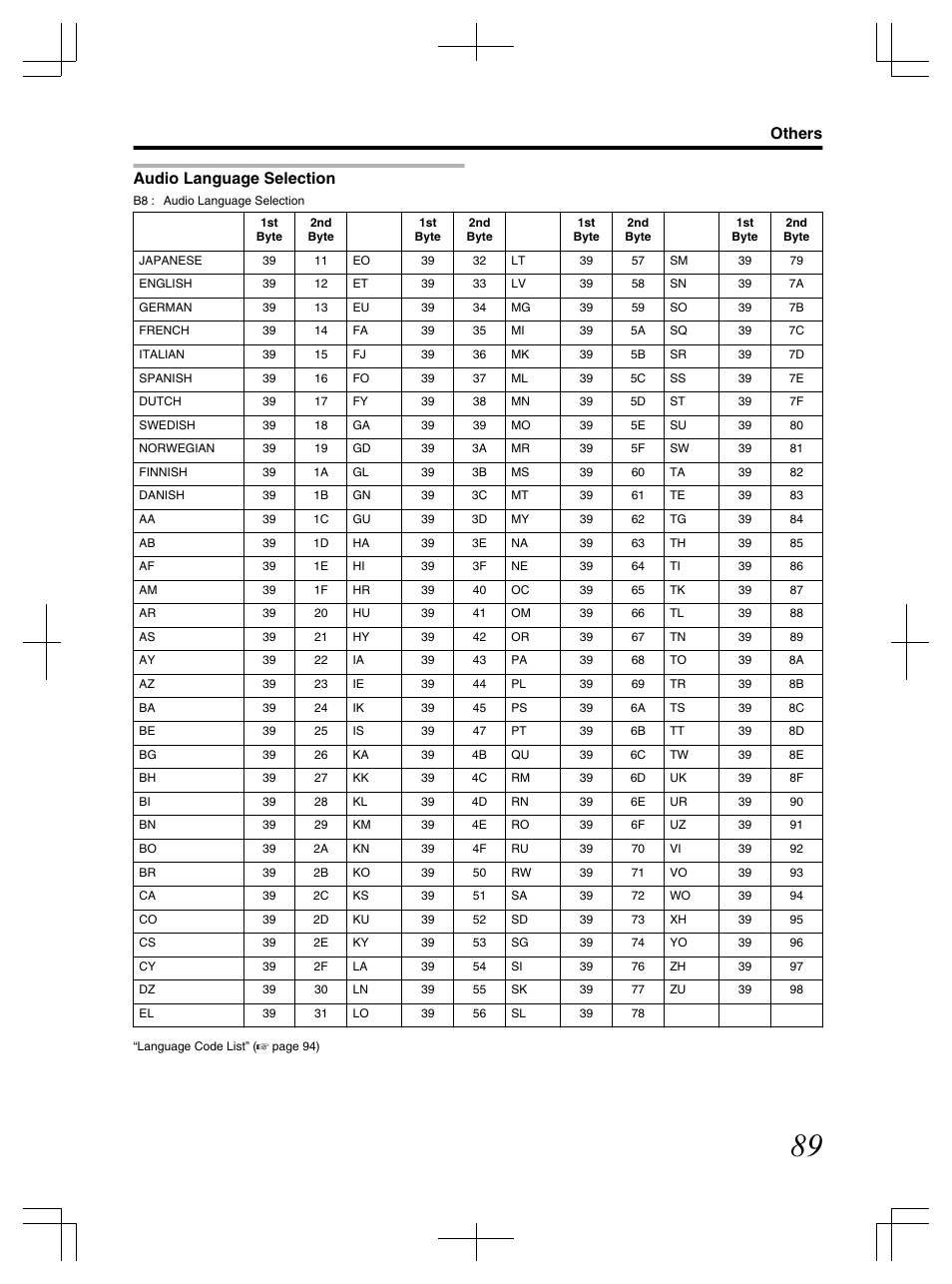 Audio language selection, Others | JVC LST1083-001C User Manual | Page 89 / 104