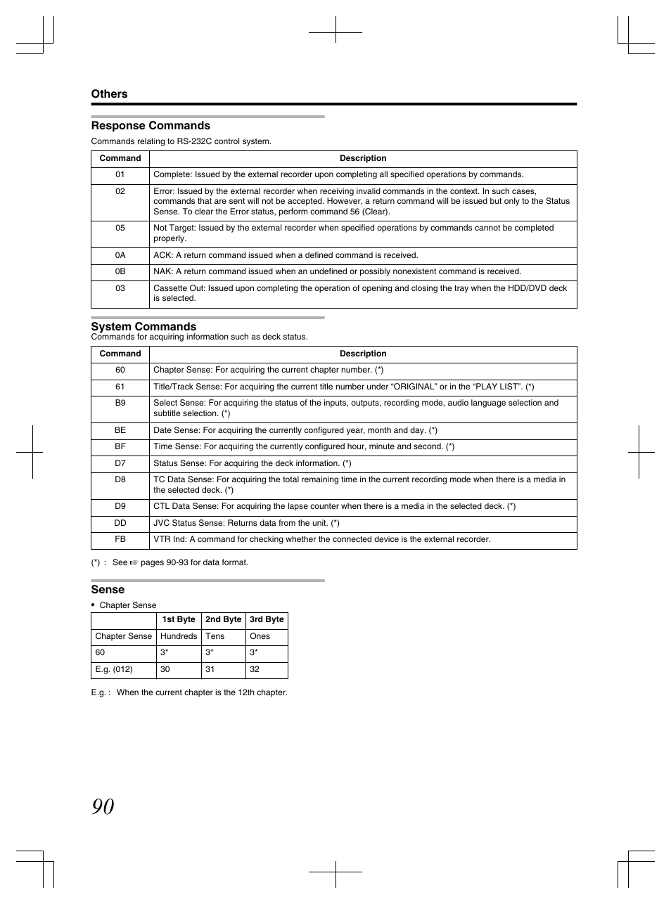 Response commands, System commands, Sense | Others | JVC LST1083-001C User Manual | Page 90 / 104