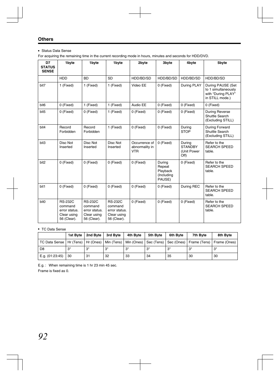 Others | JVC LST1083-001C User Manual | Page 92 / 104