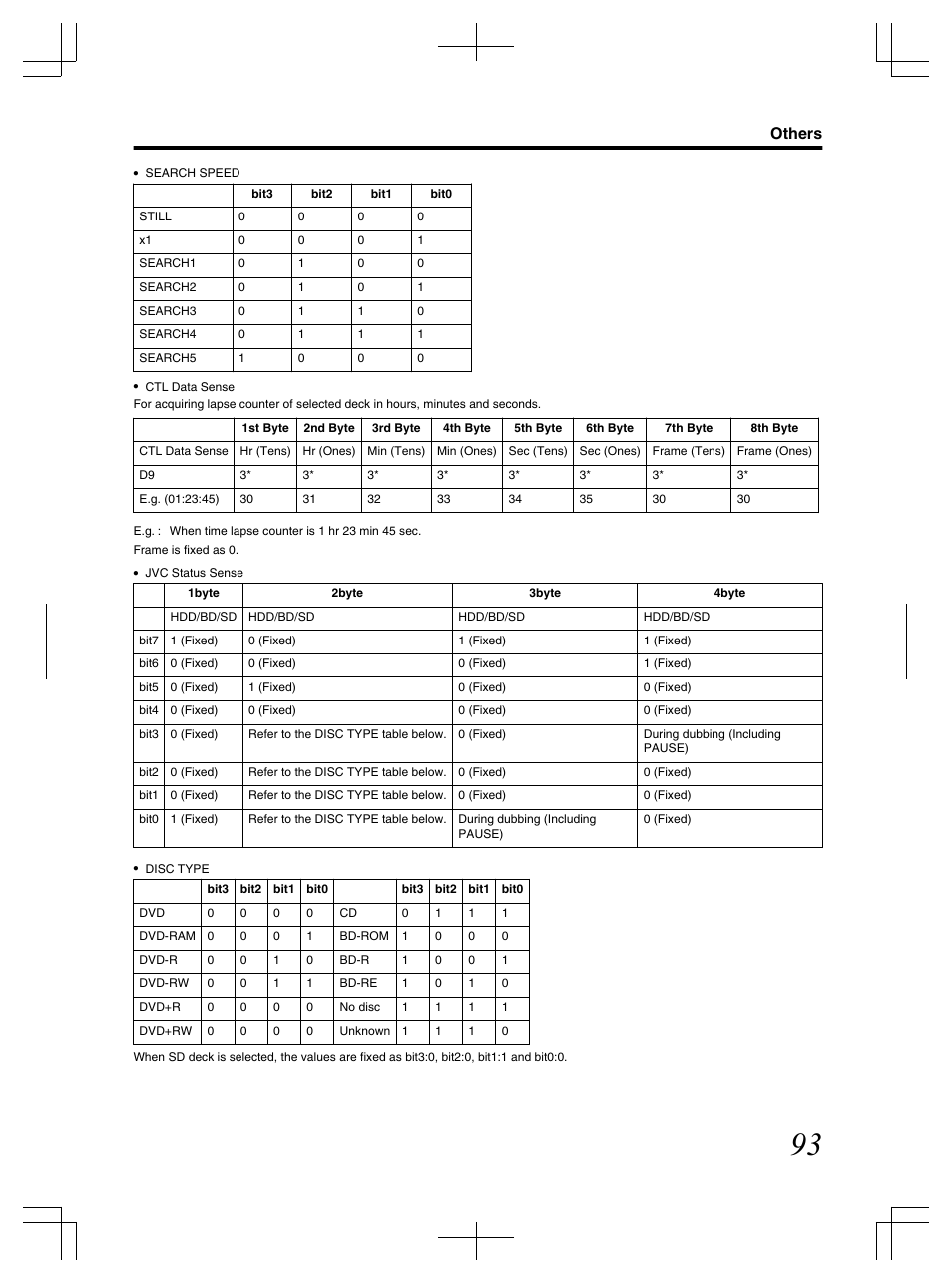 Others | JVC LST1083-001C User Manual | Page 93 / 104
