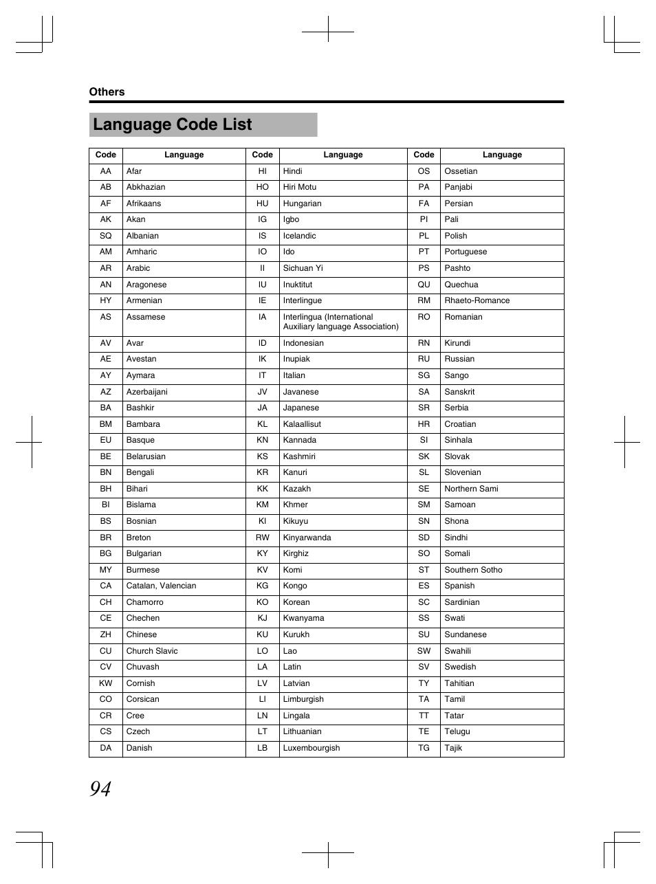 Language code list, Others | JVC LST1083-001C User Manual | Page 94 / 104