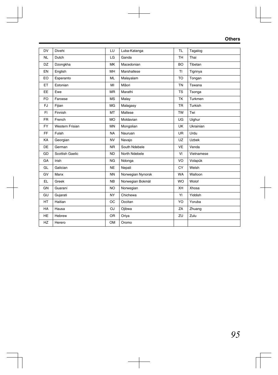 Others | JVC LST1083-001C User Manual | Page 95 / 104