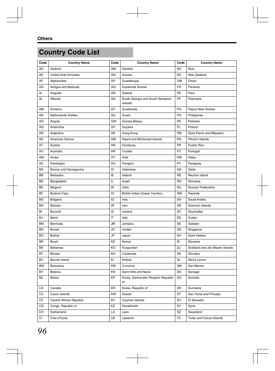 Country code list, Others | JVC LST1083-001C User Manual | Page 96 / 104