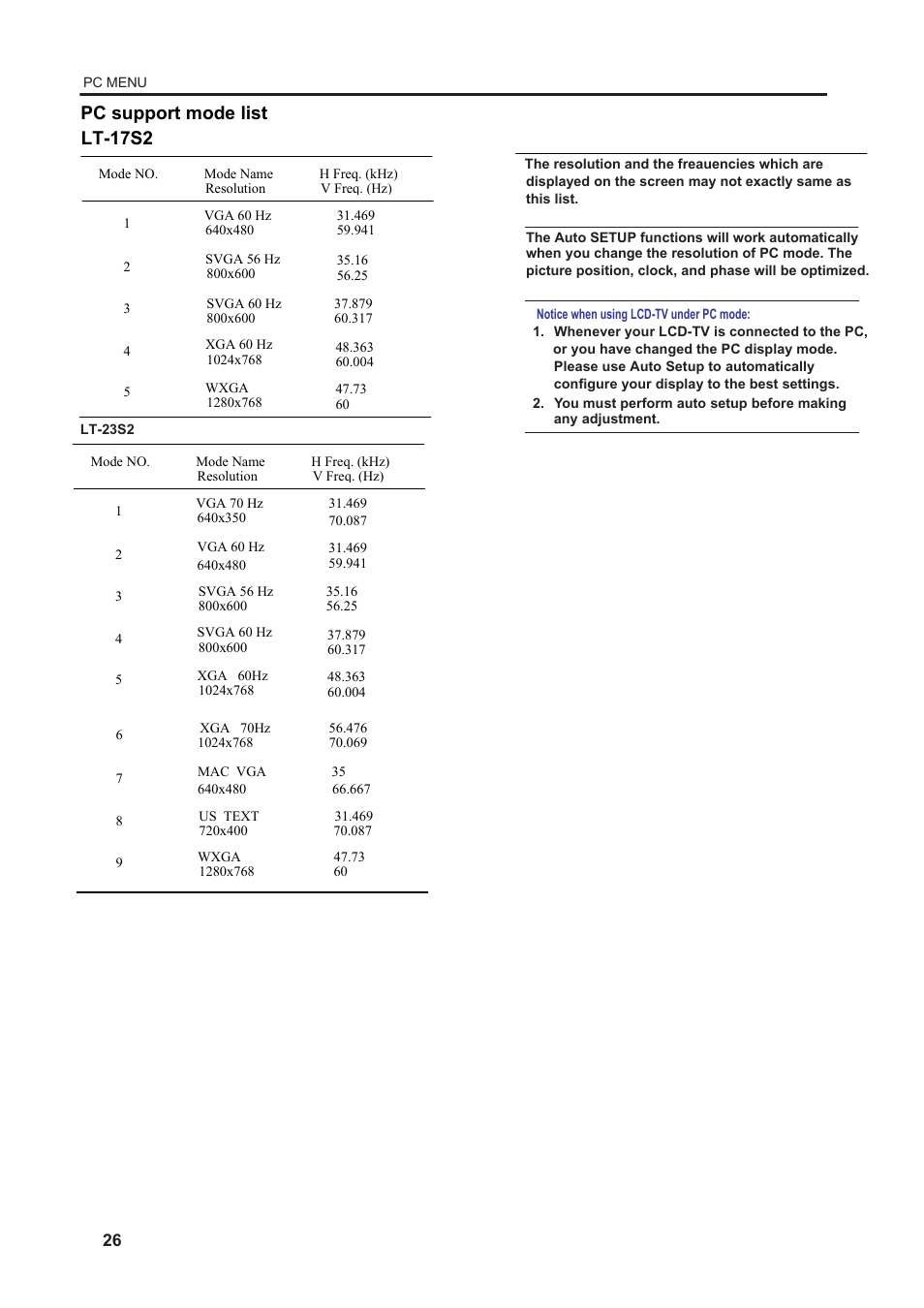 Lt-17s2 pc support mode list | JVC 5030057088 User Manual | Page 27 / 33