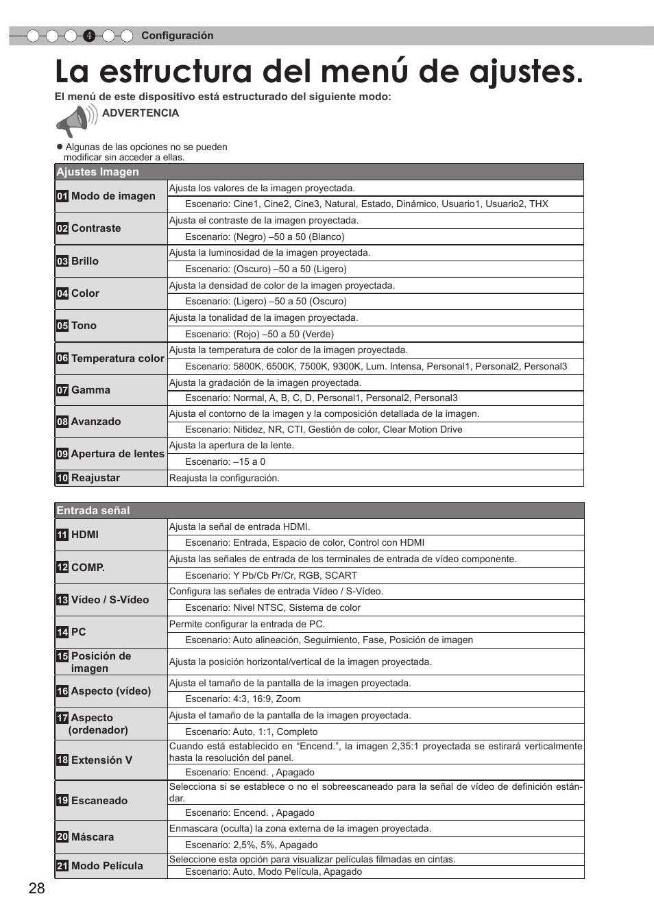 Configuración, La estructura del menú de ajustes | JVC 0809TTH-AO-AO User Manual | Page 152 / 185