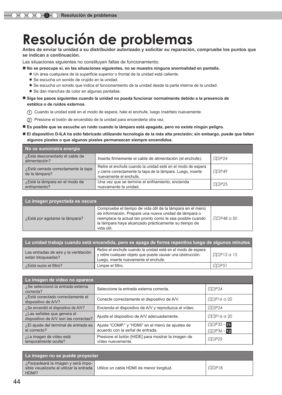 Resolución de problemas | JVC 0809TTH-AO-AO User Manual | Page 168 / 185