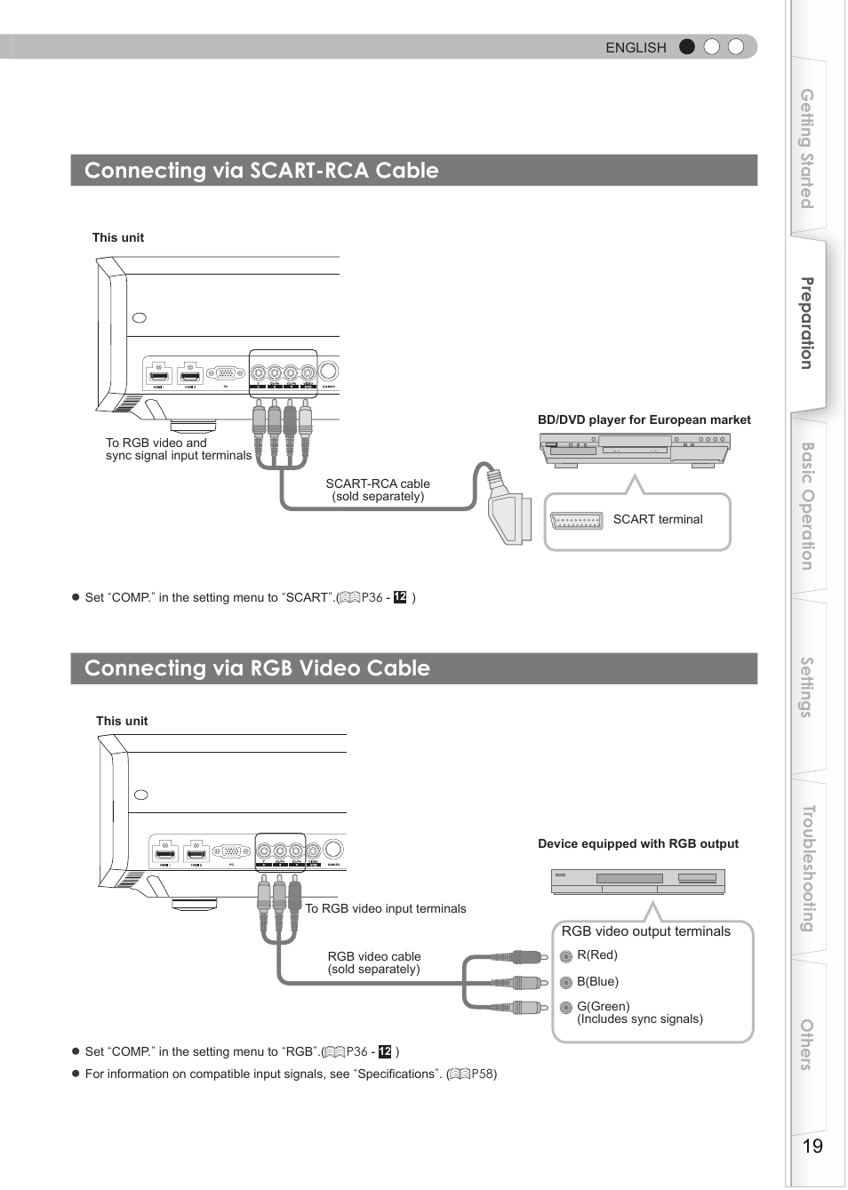 Connecting via scart-rca cable, Connecting via rgb video cable | JVC 0809TTH-AO-AO User Manual | Page 19 / 185