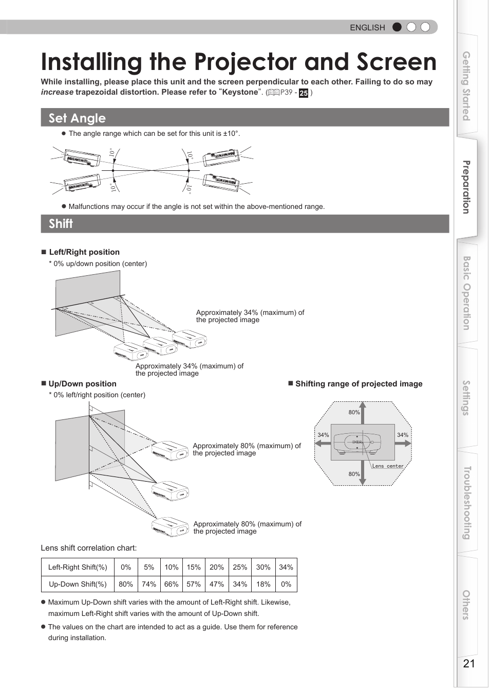 Installing the projector and screen, Set angle, Shift | JVC 0809TTH-AO-AO User Manual | Page 21 / 185