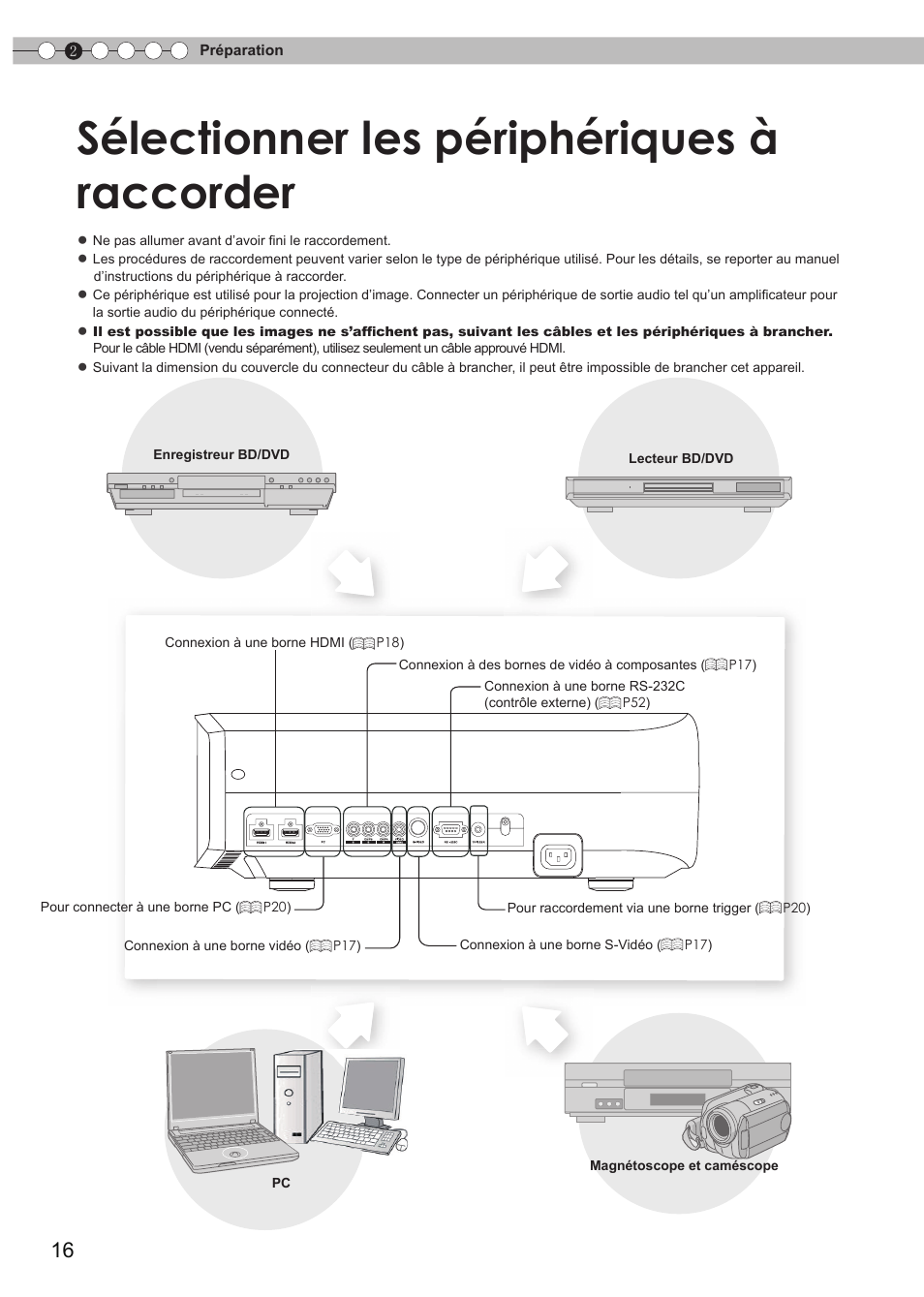 Préparation, Sélectionner les périphériques à raccorder, Sélectionner les périphériques à | Raccorder | JVC 0809TTH-AO-AO User Manual | Page 78 / 185