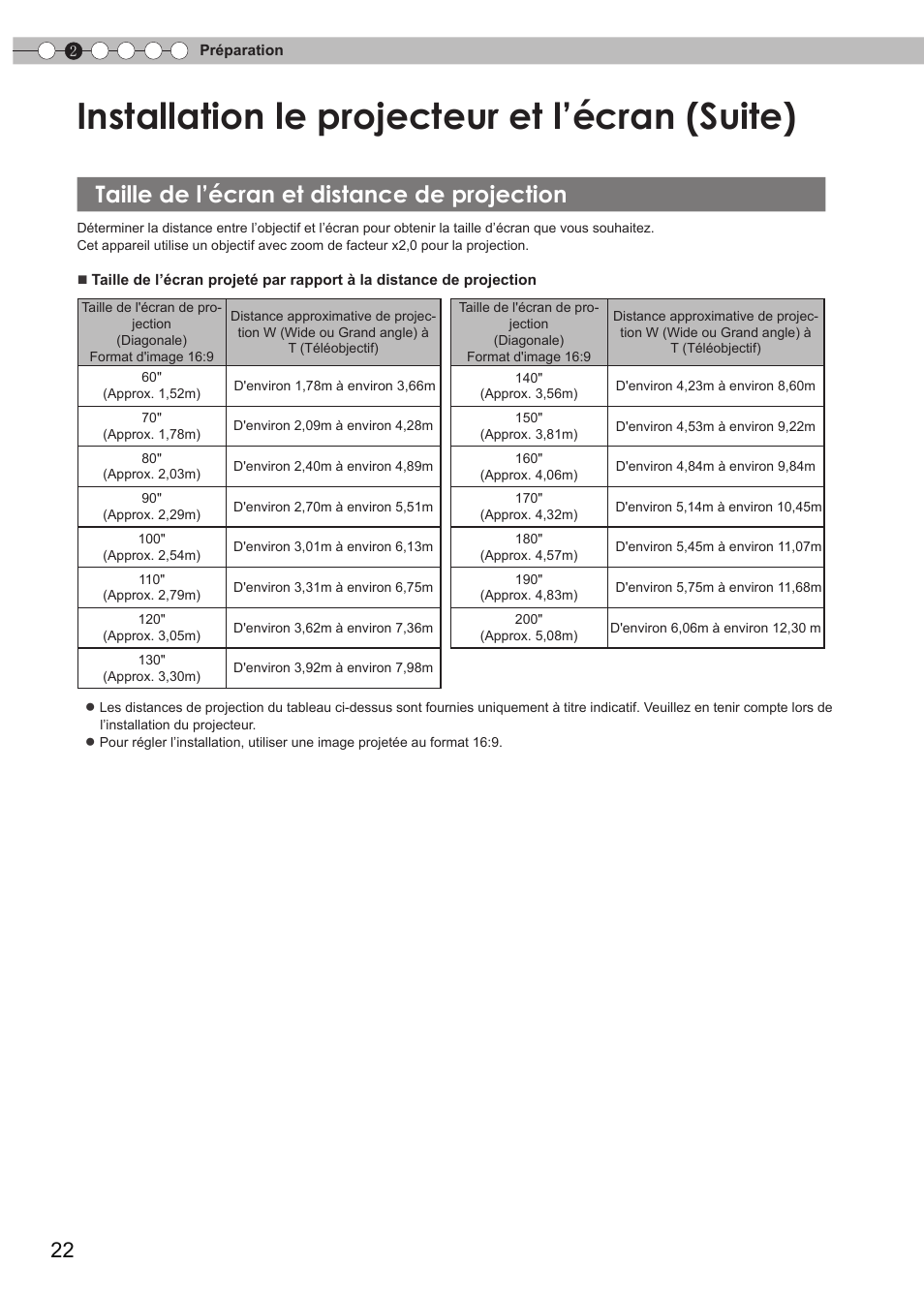 Taille de l’écran et distance de projection, Taille de l'écran et distance de projection, Installation le projecteur et l’écran (suite) | JVC 0809TTH-AO-AO User Manual | Page 84 / 185