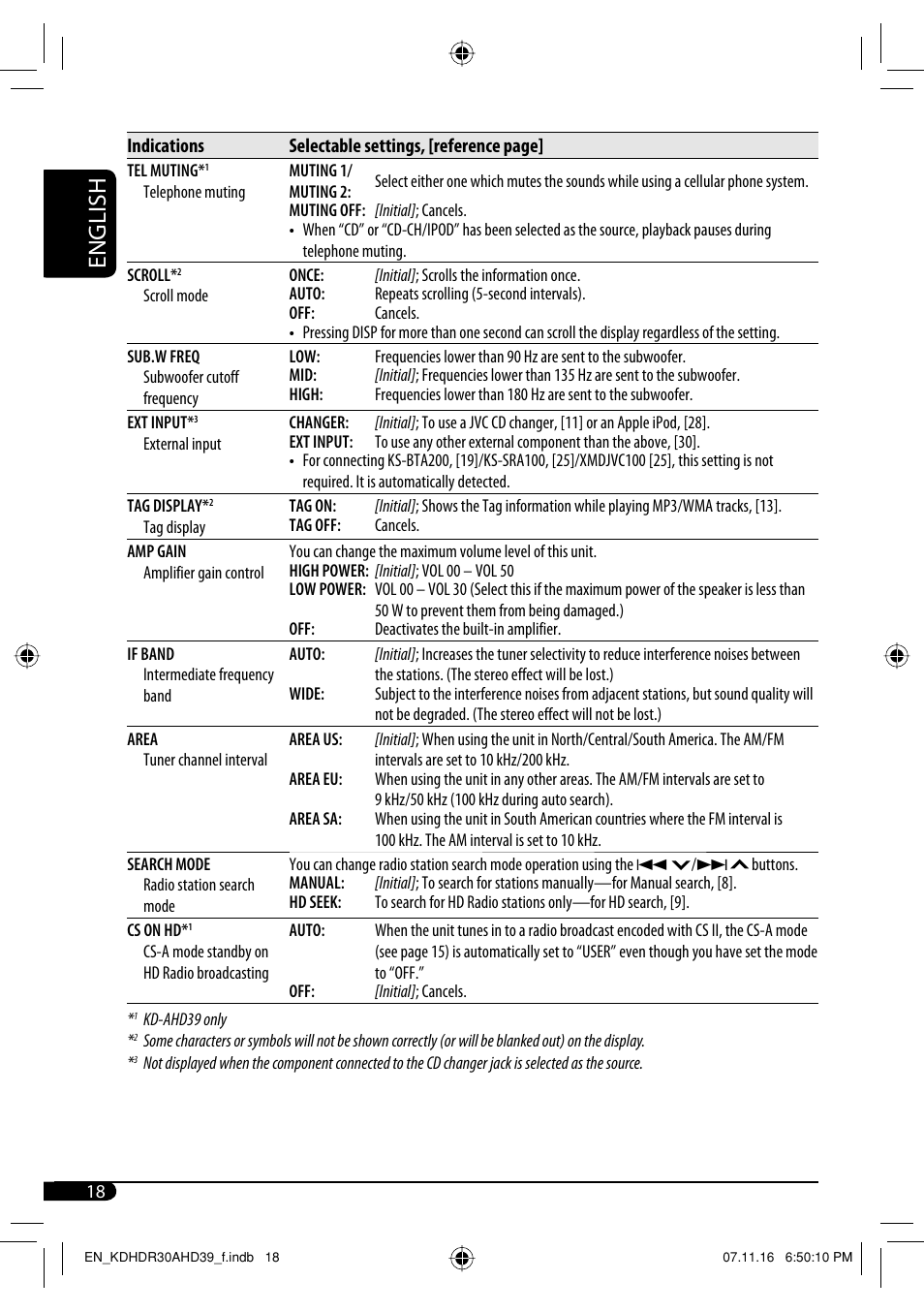 English | JVC KD-AHD39 User Manual | Page 18 / 117