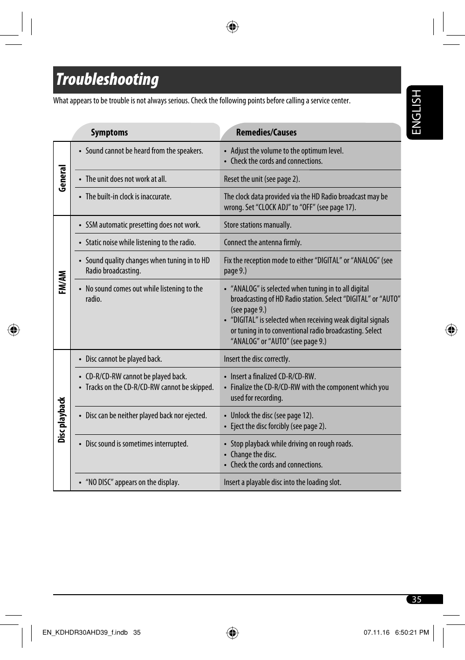 Troubleshooting, English | JVC KD-AHD39 User Manual | Page 35 / 117