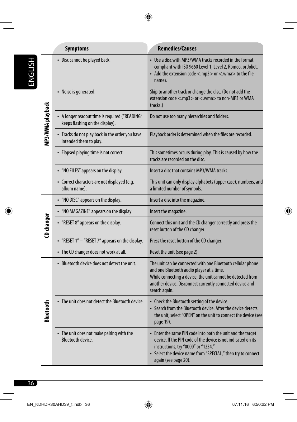English | JVC KD-AHD39 User Manual | Page 36 / 117