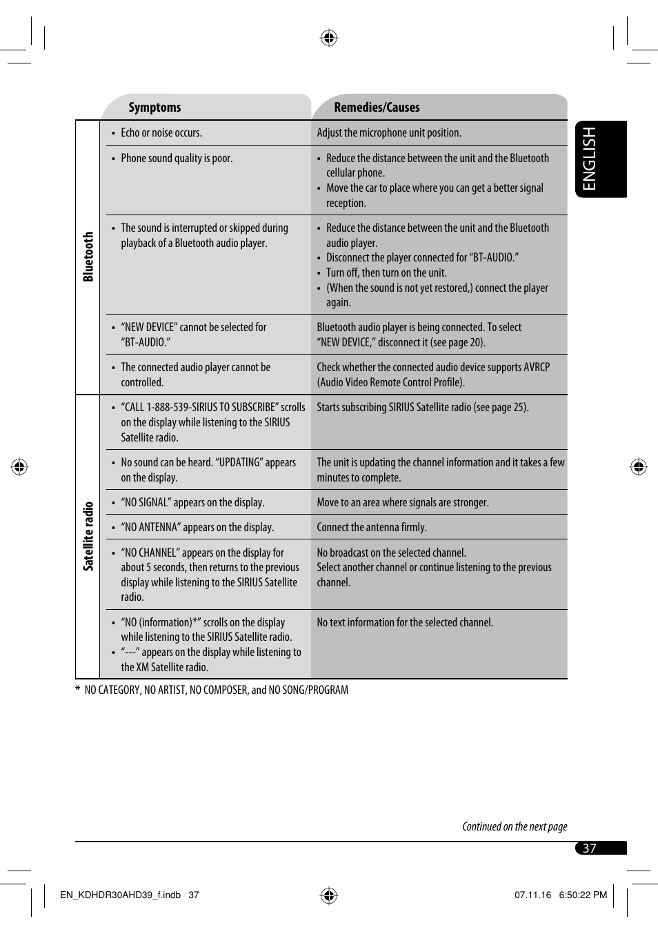 English | JVC KD-AHD39 User Manual | Page 37 / 117