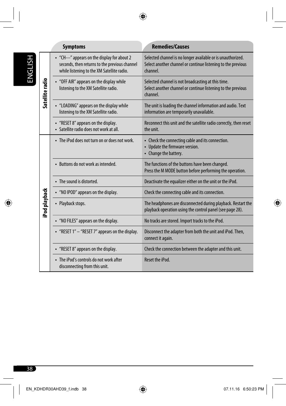 English | JVC KD-AHD39 User Manual | Page 38 / 117