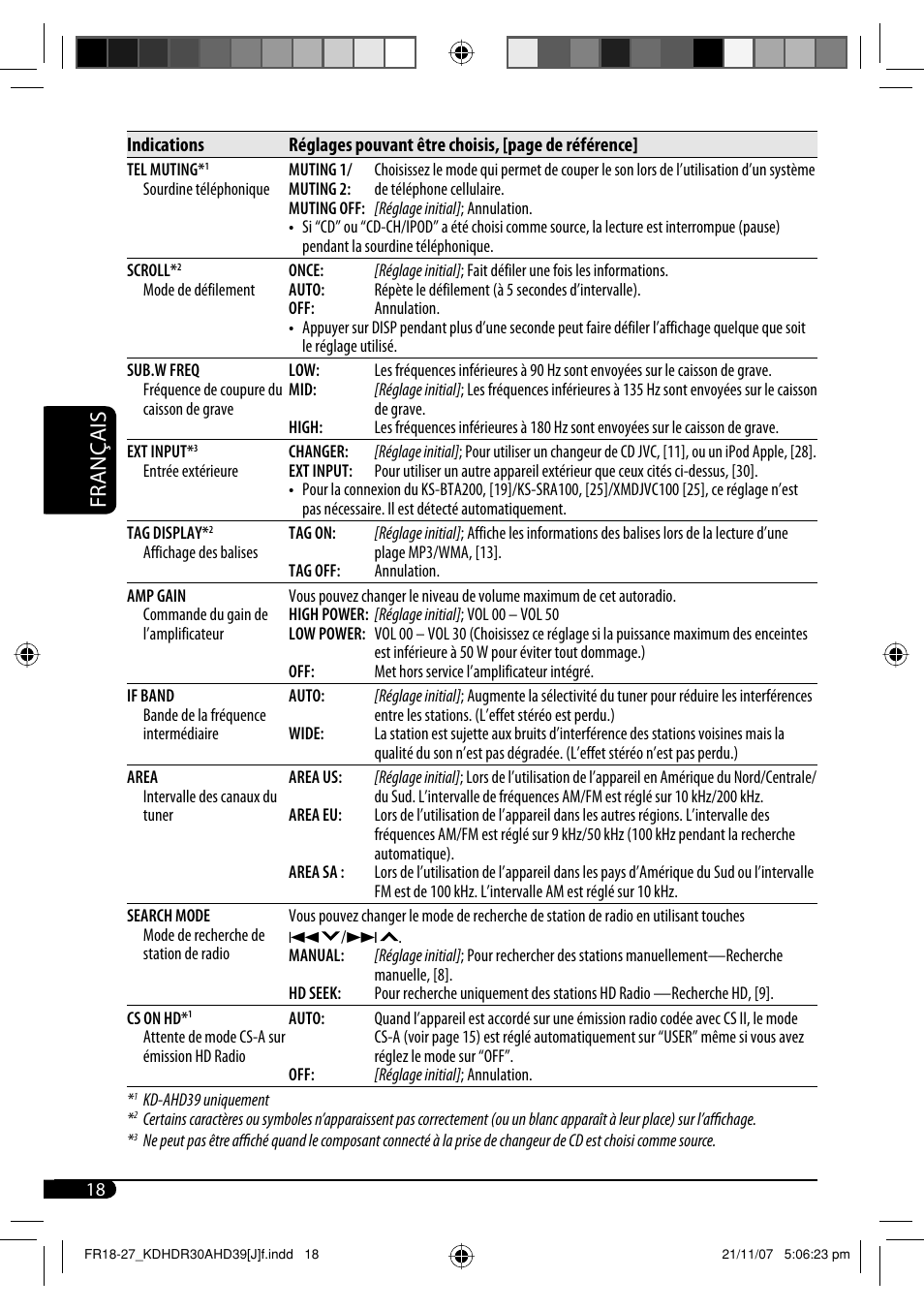 Français | JVC KD-AHD39 User Manual | Page 94 / 117