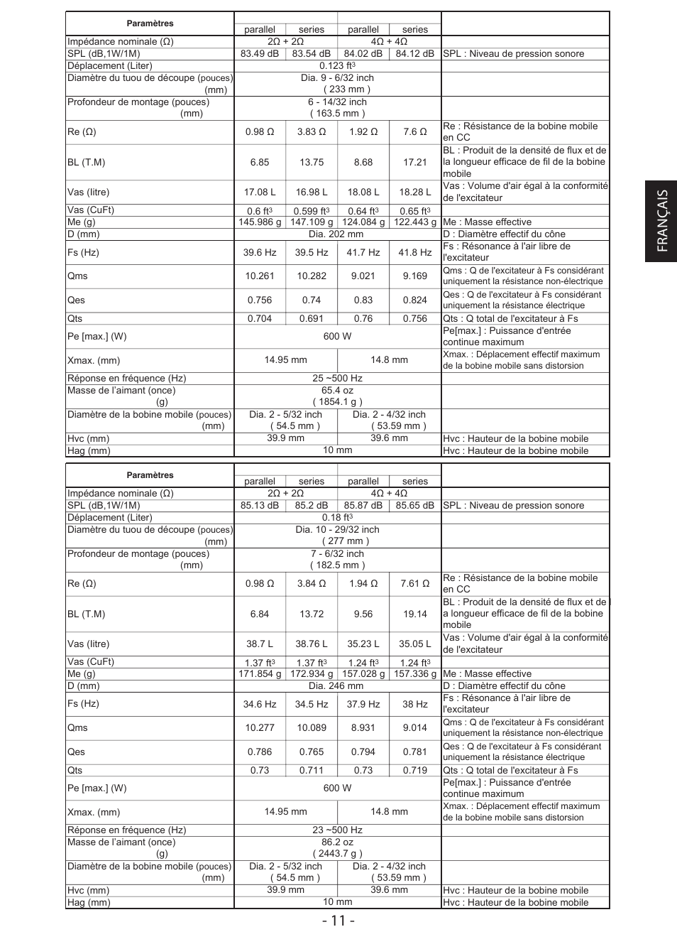 Français | JVC CS-AW7240 User Manual | Page 11 / 20