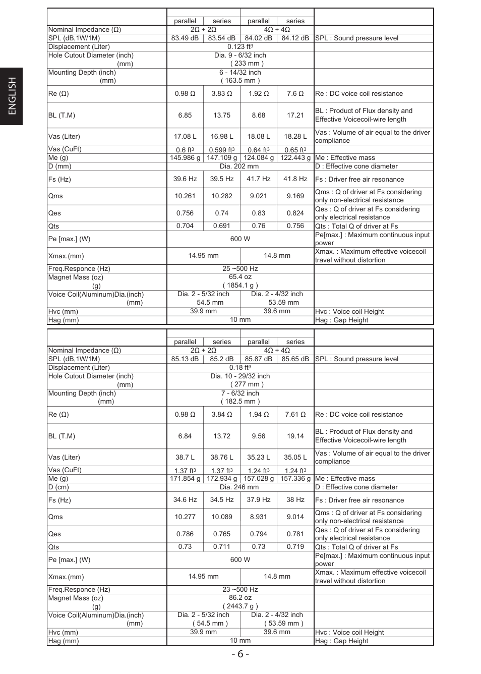 English | JVC CS-AW7240 User Manual | Page 6 / 20