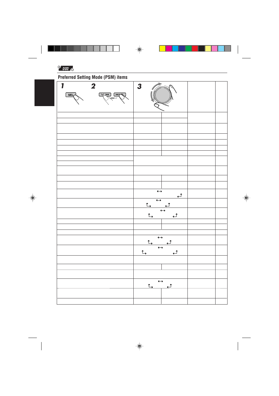 English, Preferred setting mode (psm) items | JVC CD Receiver KD-SH77R User Manual | Page 24 / 42