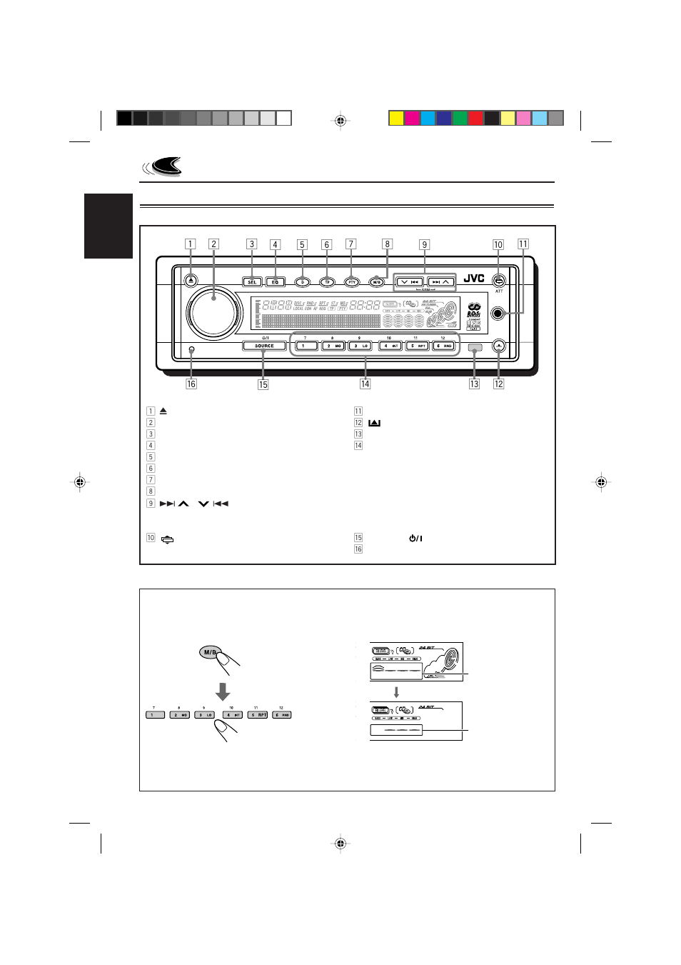 Location of the buttons, Control panel | JVC CD Receiver KD-SH77R User Manual | Page 4 / 42