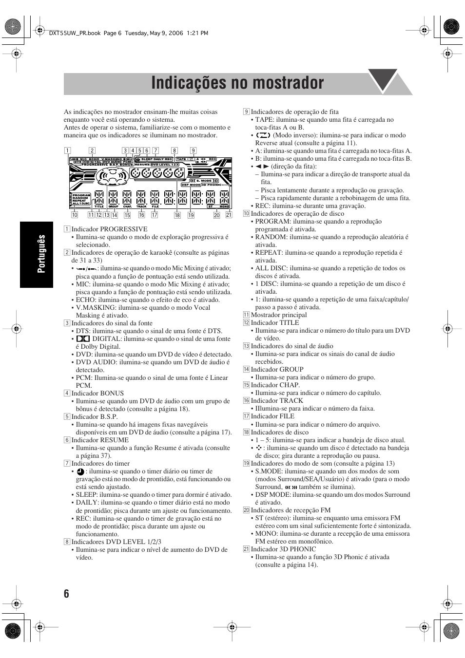 Indicações no mostrador | JVC DX-T55 User Manual | Page 102 / 144