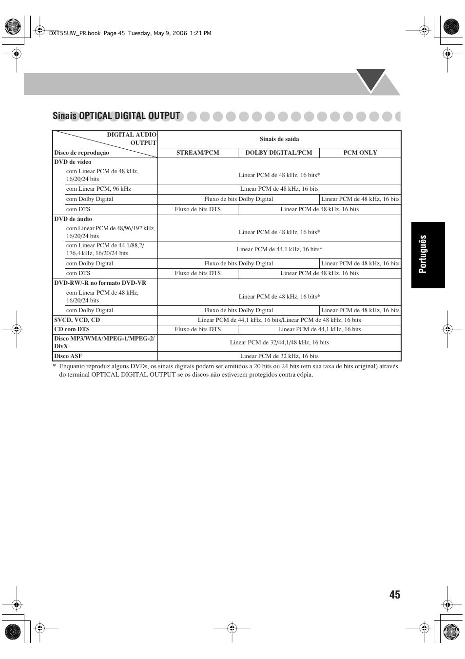 Sinais optical digital output | JVC DX-T55 User Manual | Page 141 / 144