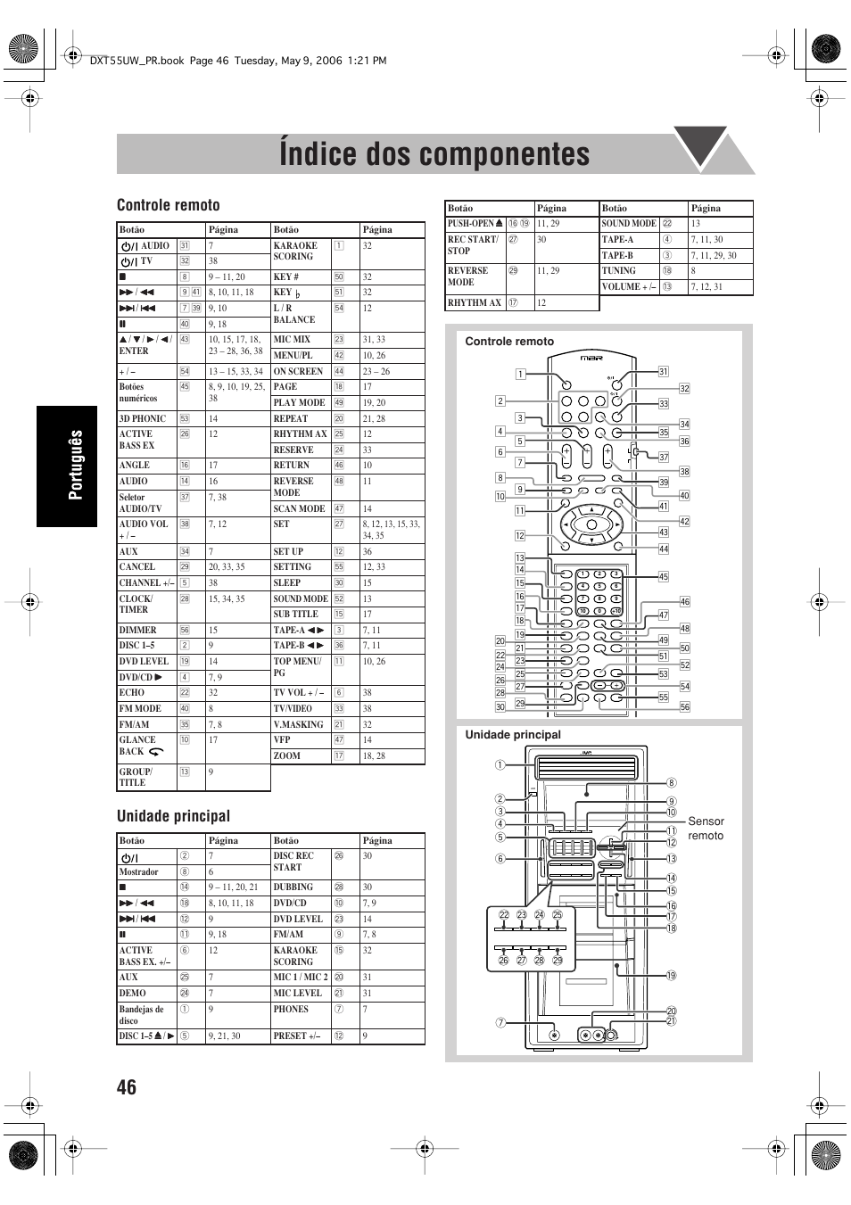 Índice dos componentes, Controle remoto unidade principal | JVC DX-T55 User Manual | Page 142 / 144