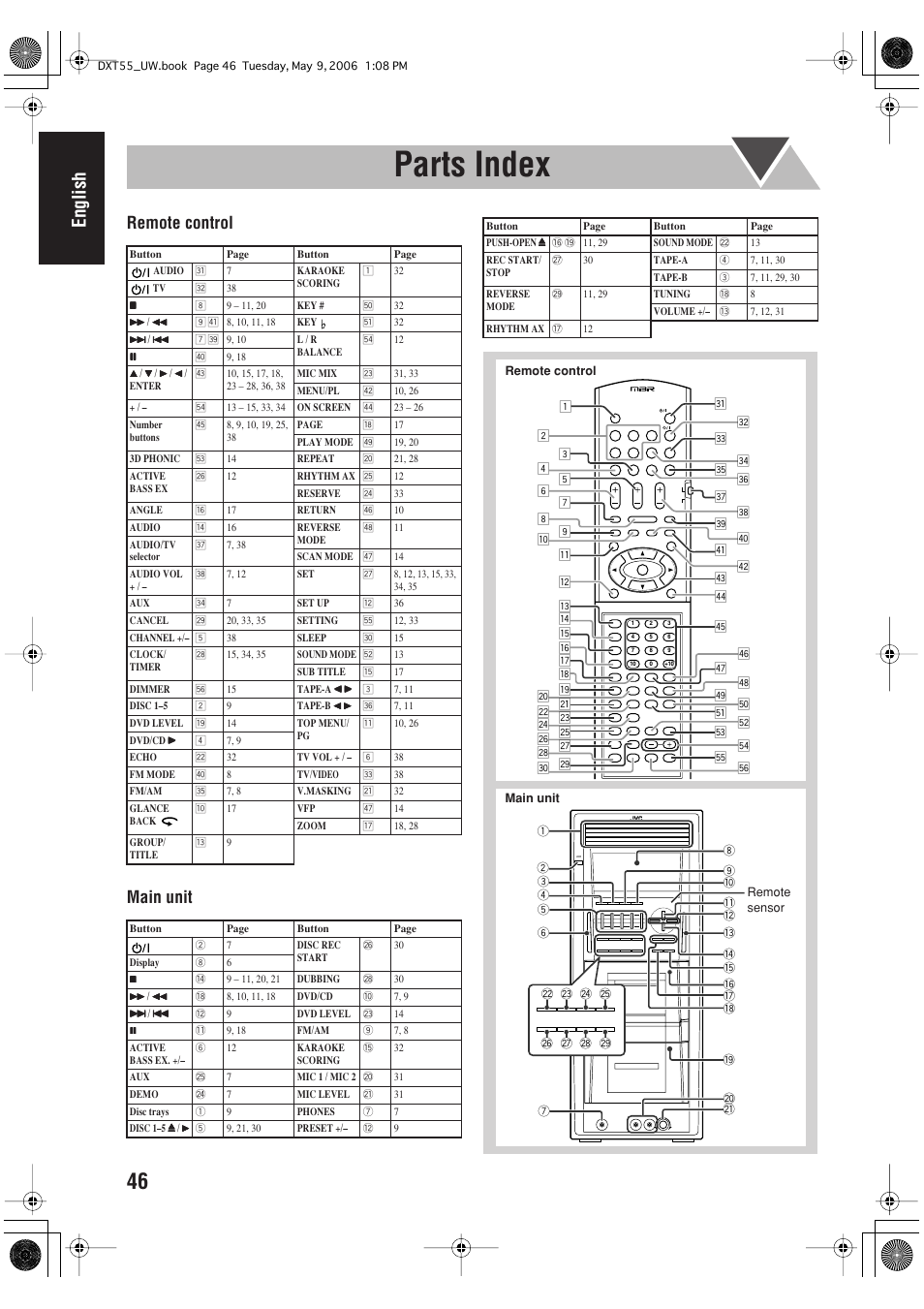 Parts index, English, Remote control main unit | JVC DX-T55 User Manual | Page 50 / 144