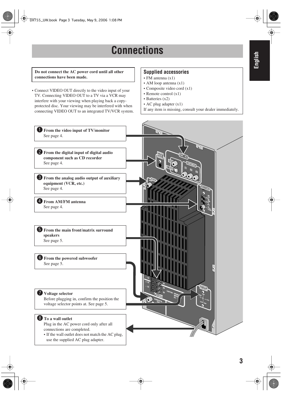 Connections | JVC DX-T55 User Manual | Page 7 / 144