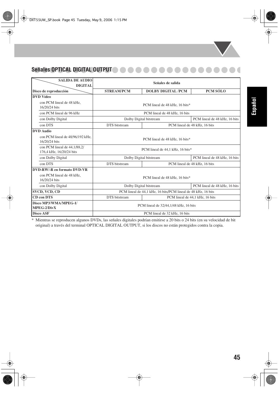 Señales optical digital output | JVC DX-T55 User Manual | Page 95 / 144