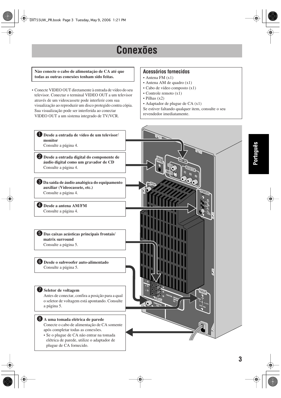 Conexões | JVC DX-T55 User Manual | Page 99 / 144