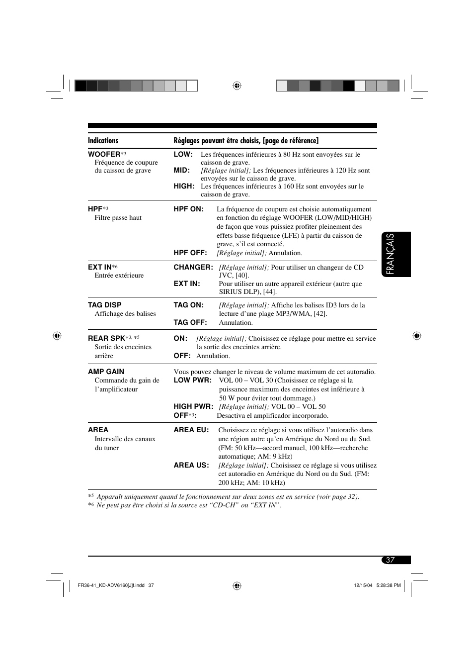 Français | JVC KD-ADV6160 User Manual | Page 153 / 177