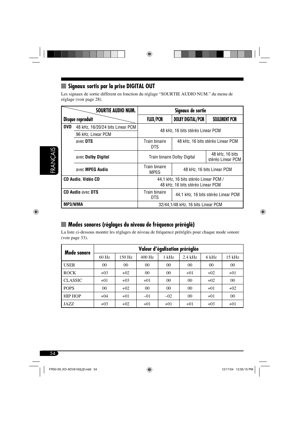 Français signaux sortis par la prise digital out | JVC KD-ADV6160 User Manual | Page 170 / 177