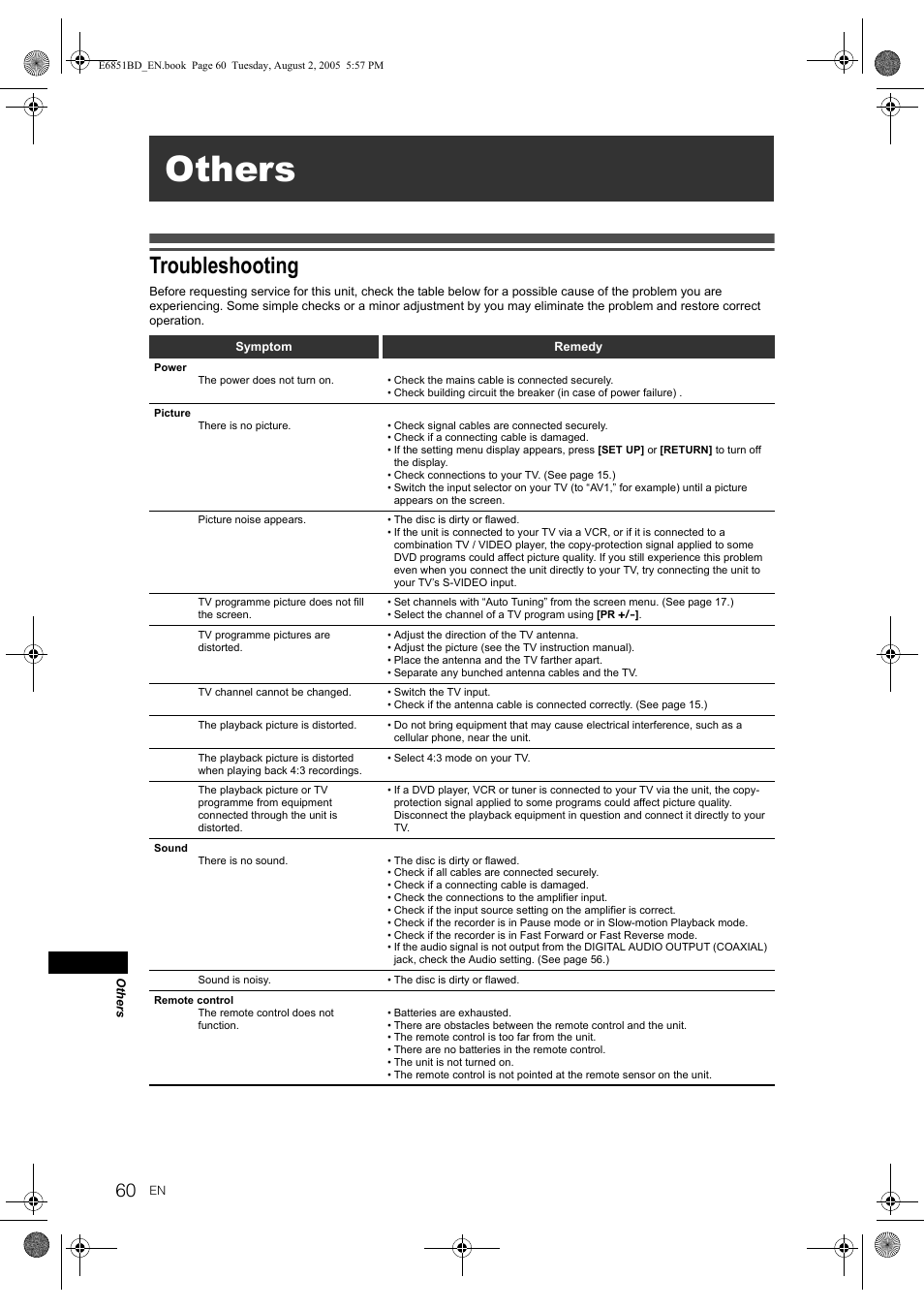 Others, Troubleshooting | JVC DR-M70SEK User Manual | Page 60 / 68