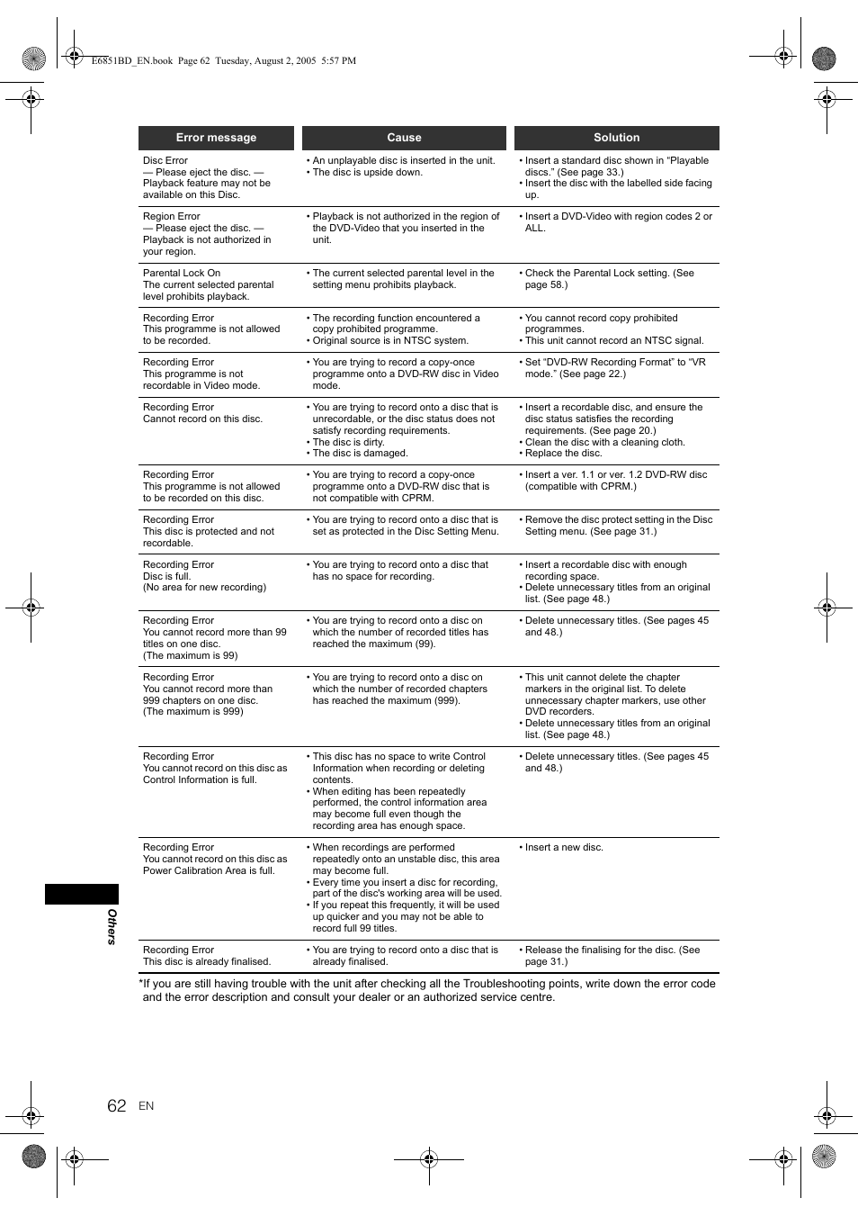 JVC DR-M70SEK User Manual | Page 62 / 68