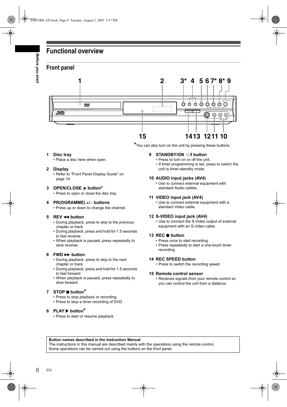 Functional overview, Front panel | JVC DR-M70SEK User Manual | Page 8 / 68