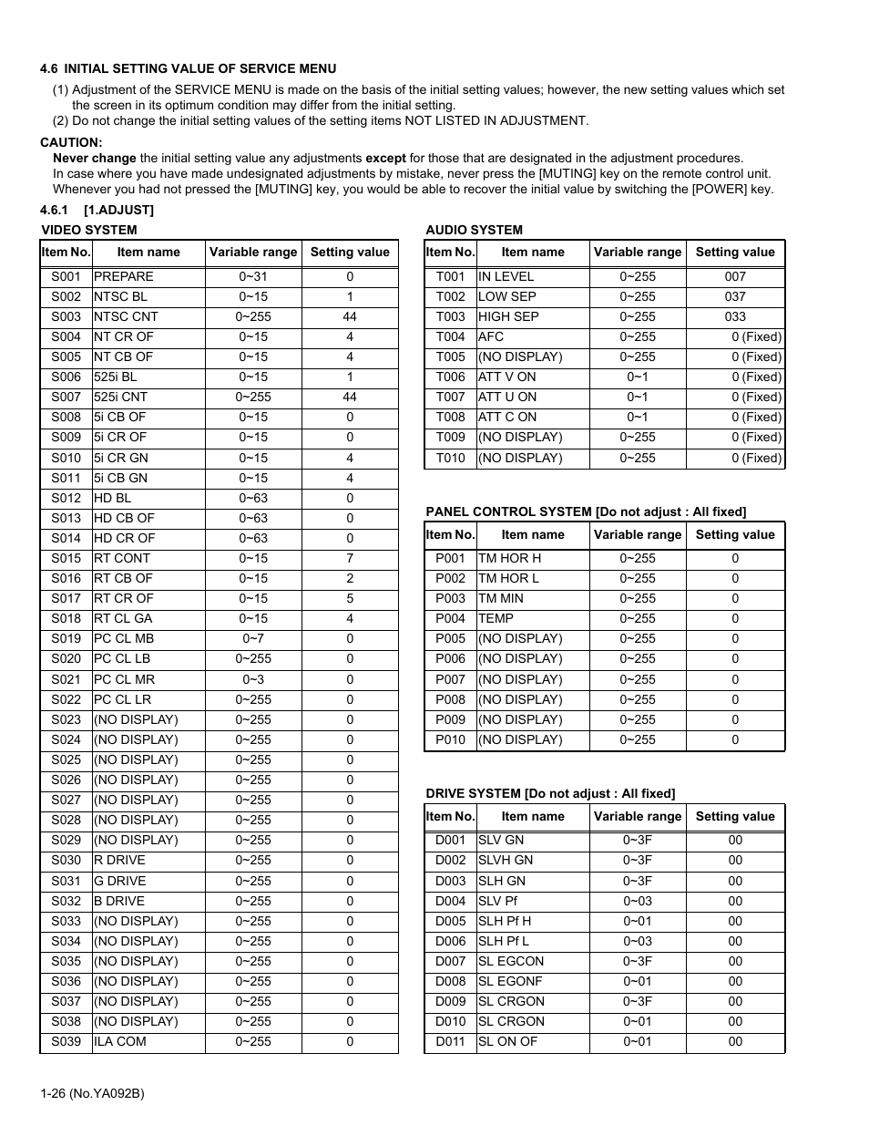 6 initial setting value of service menu | JVC Rear Projection Television HD-52Z575 User Manual | Page 26 / 37