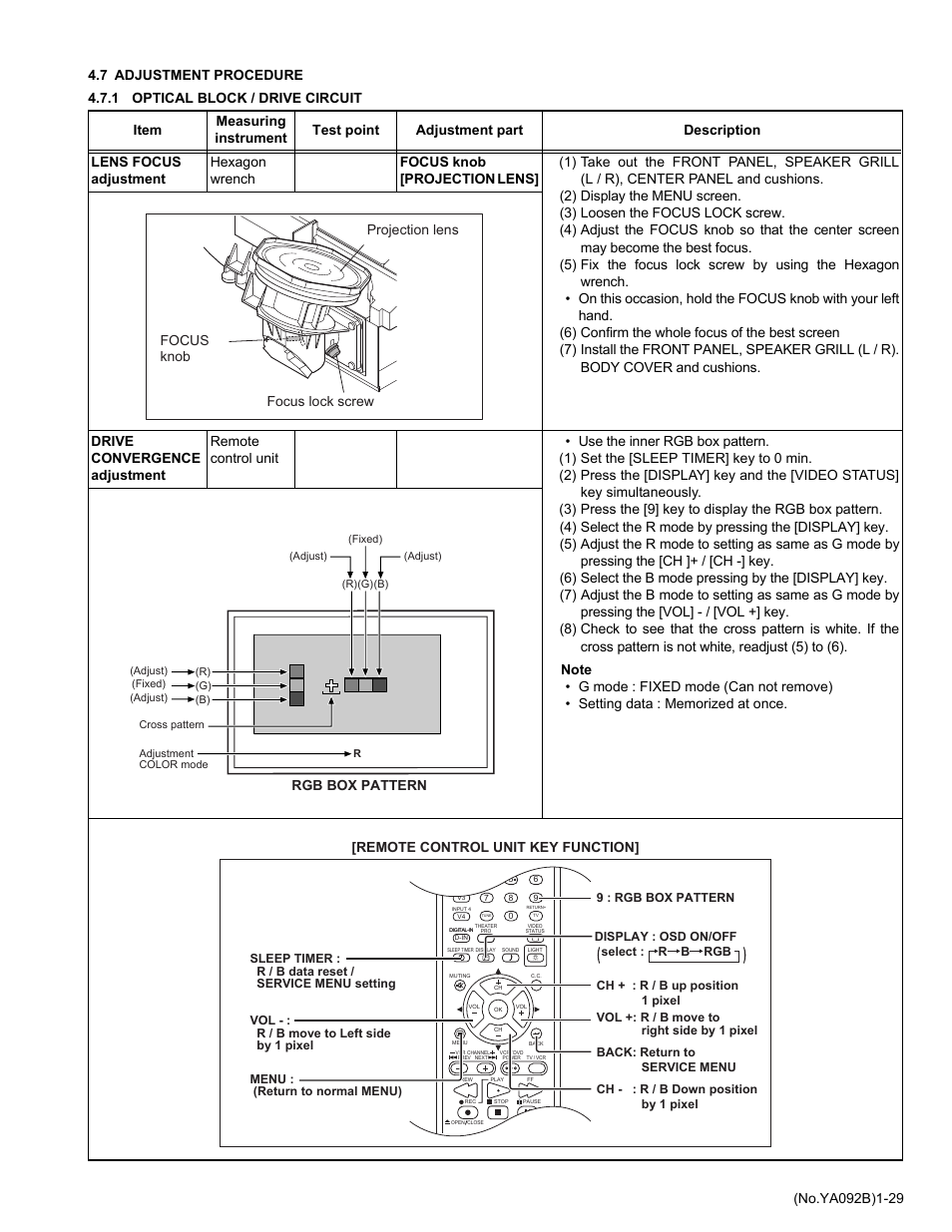 7 adjustment procedure, Rgb box pattern, Remote control unit key function | JVC Rear Projection Television HD-52Z575 User Manual | Page 29 / 37