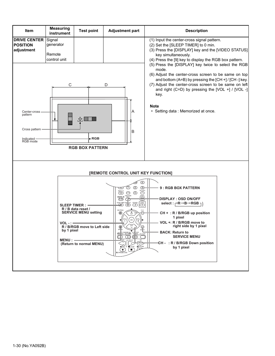 Remote control unit key function | JVC Rear Projection Television HD-52Z575 User Manual | Page 30 / 37