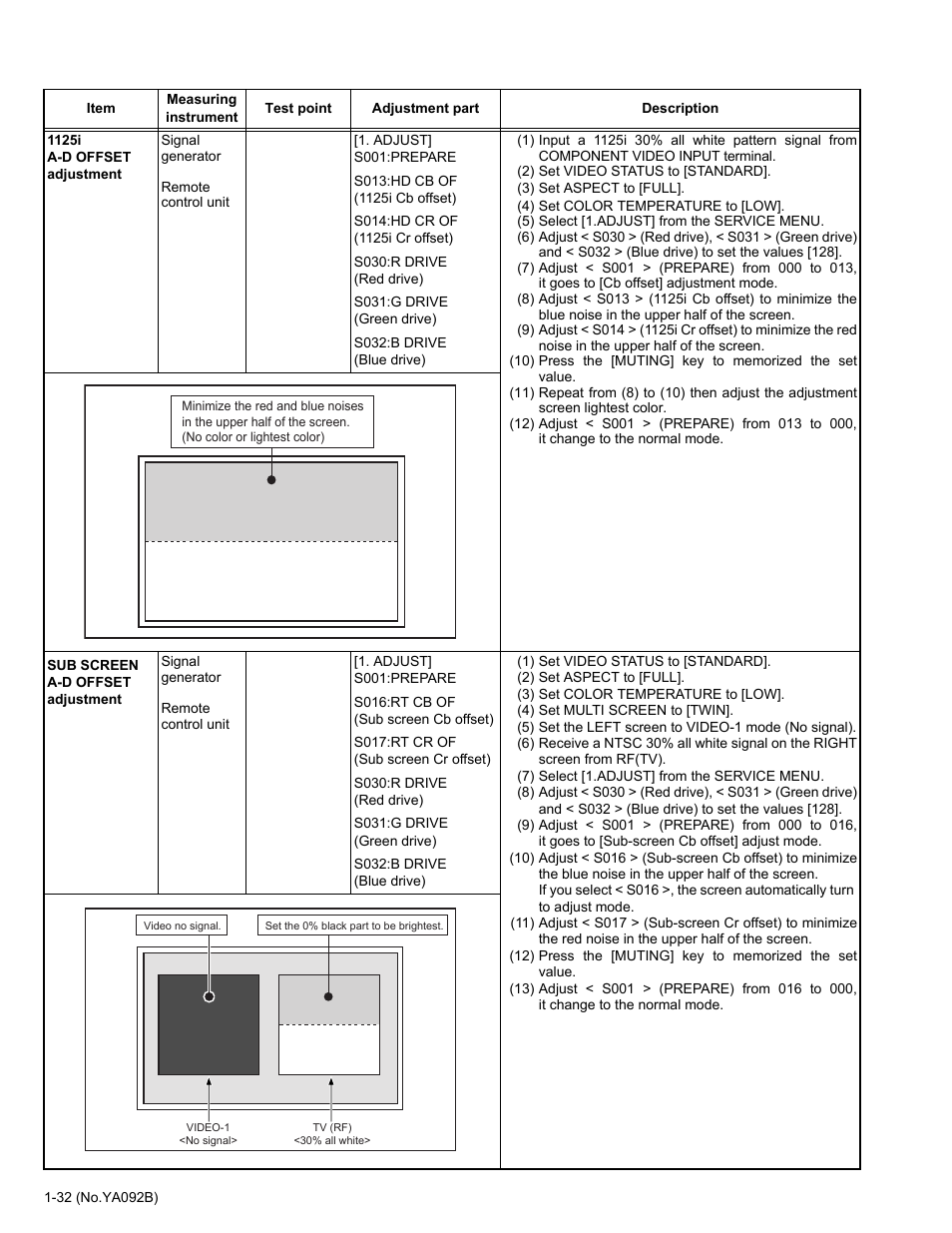 JVC Rear Projection Television HD-52Z575 User Manual | Page 32 / 37