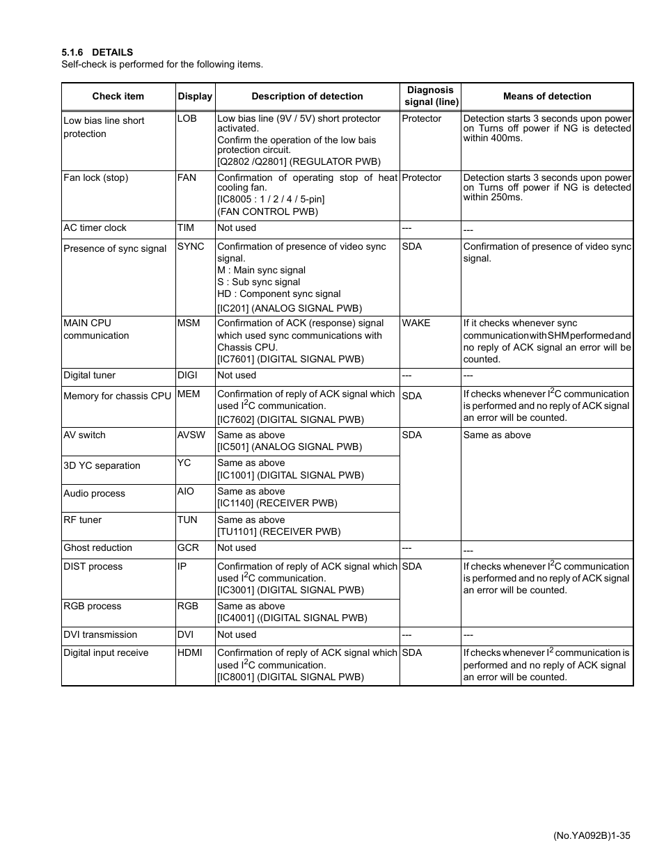 JVC Rear Projection Television HD-52Z575 User Manual | Page 35 / 37