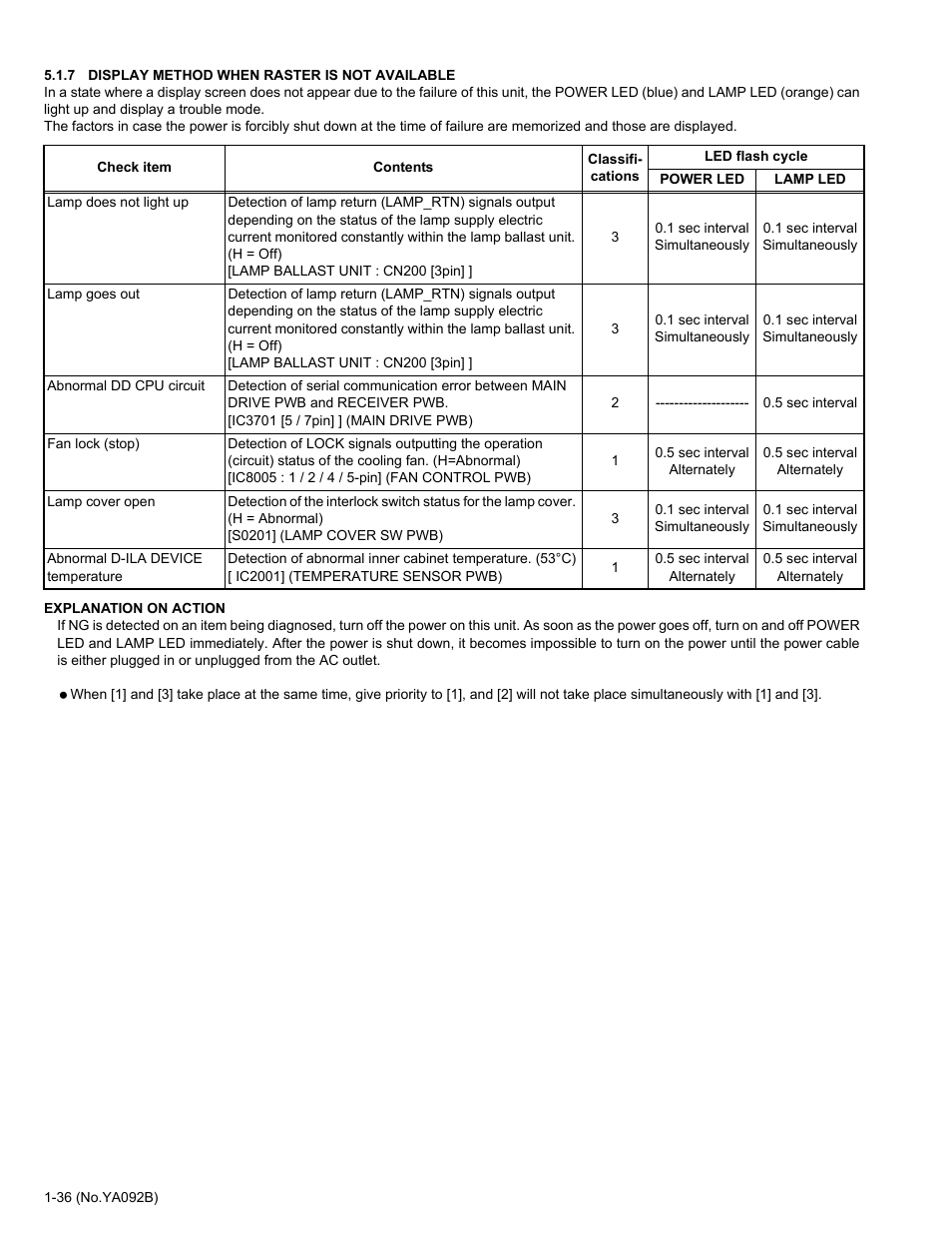 JVC Rear Projection Television HD-52Z575 User Manual | Page 36 / 37