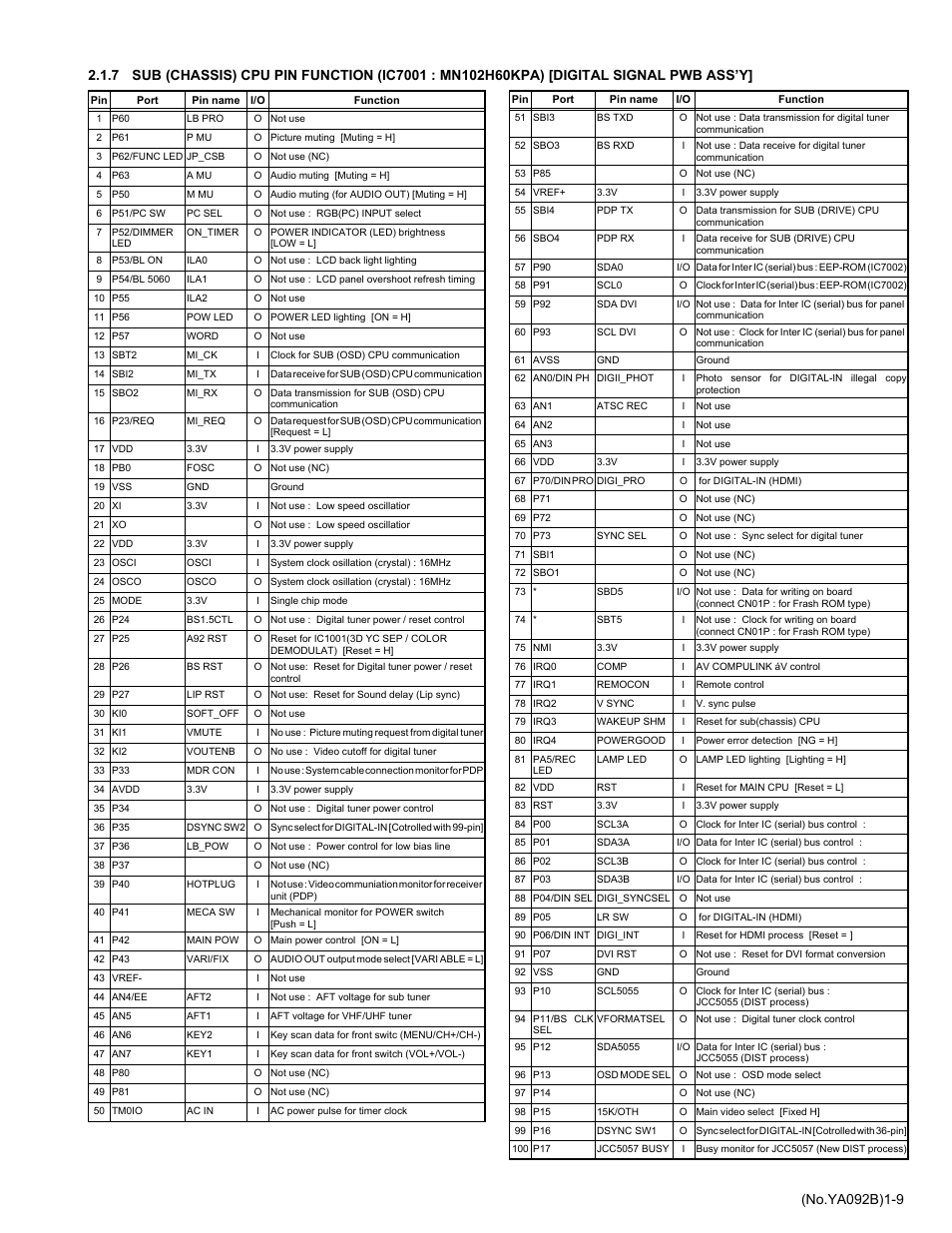 JVC Rear Projection Television HD-52Z575 User Manual | Page 9 / 37