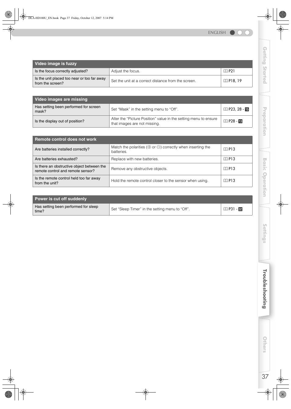 JVC DLA-HD100 User Manual | Page 37 / 55