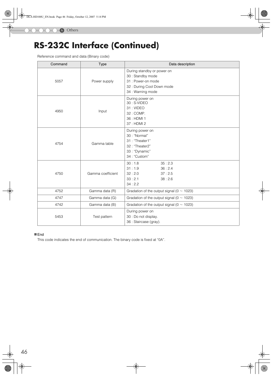 Rs-232c interface (continued) | JVC DLA-HD100 User Manual | Page 46 / 55