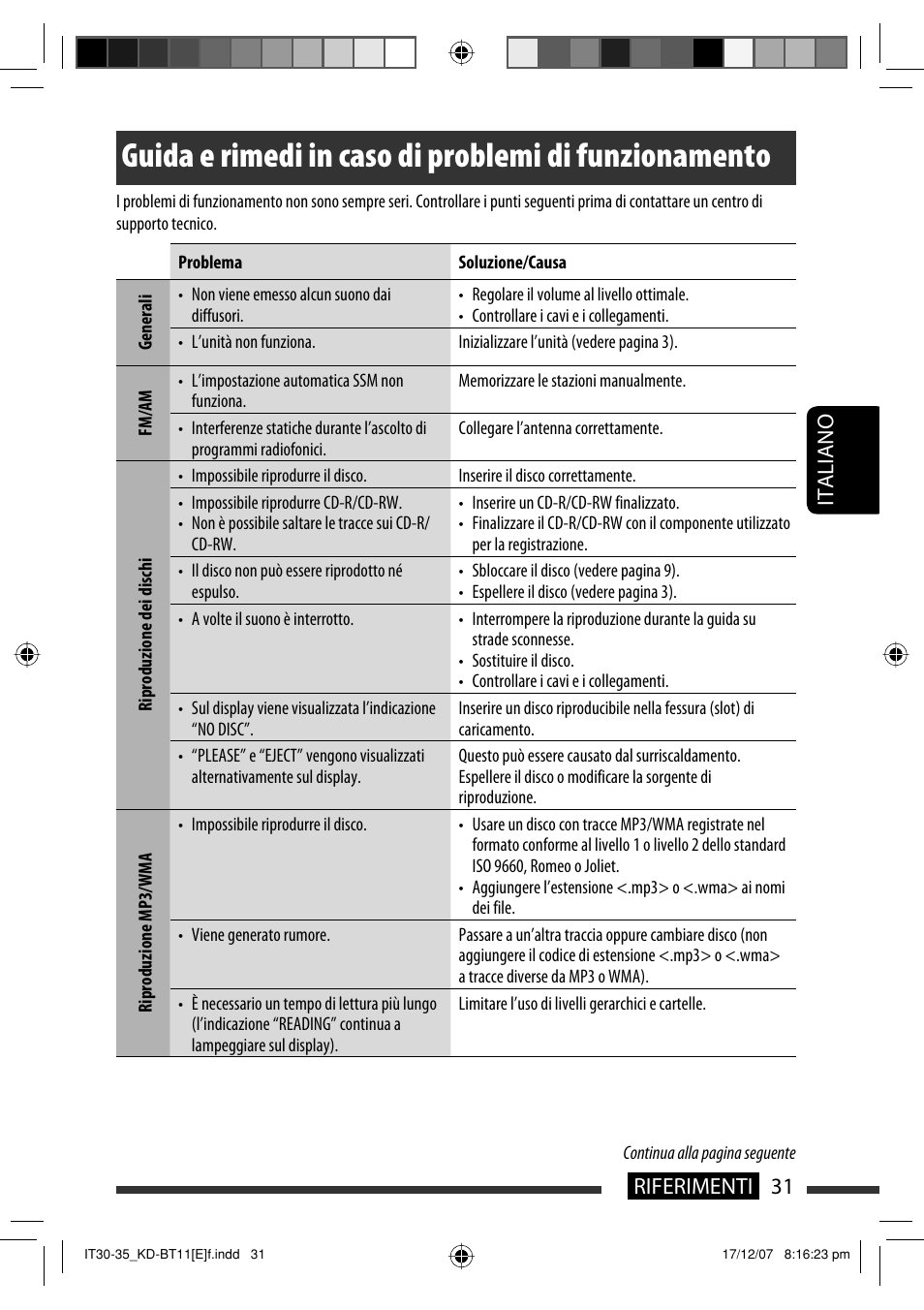 31 riferimenti italiano | JVC KD-BT11 User Manual | Page 101 / 107