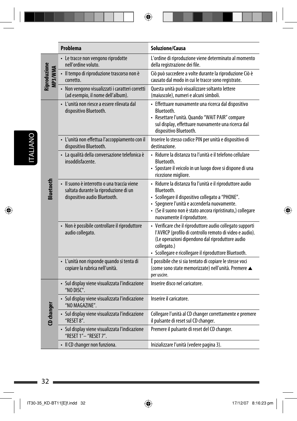 32 italiano | JVC KD-BT11 User Manual | Page 102 / 107