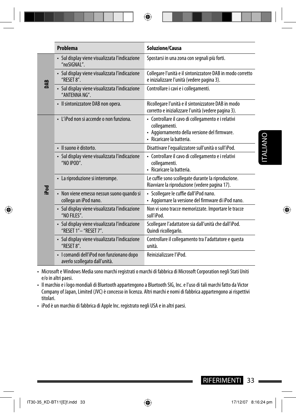 33 riferimenti italiano | JVC KD-BT11 User Manual | Page 103 / 107