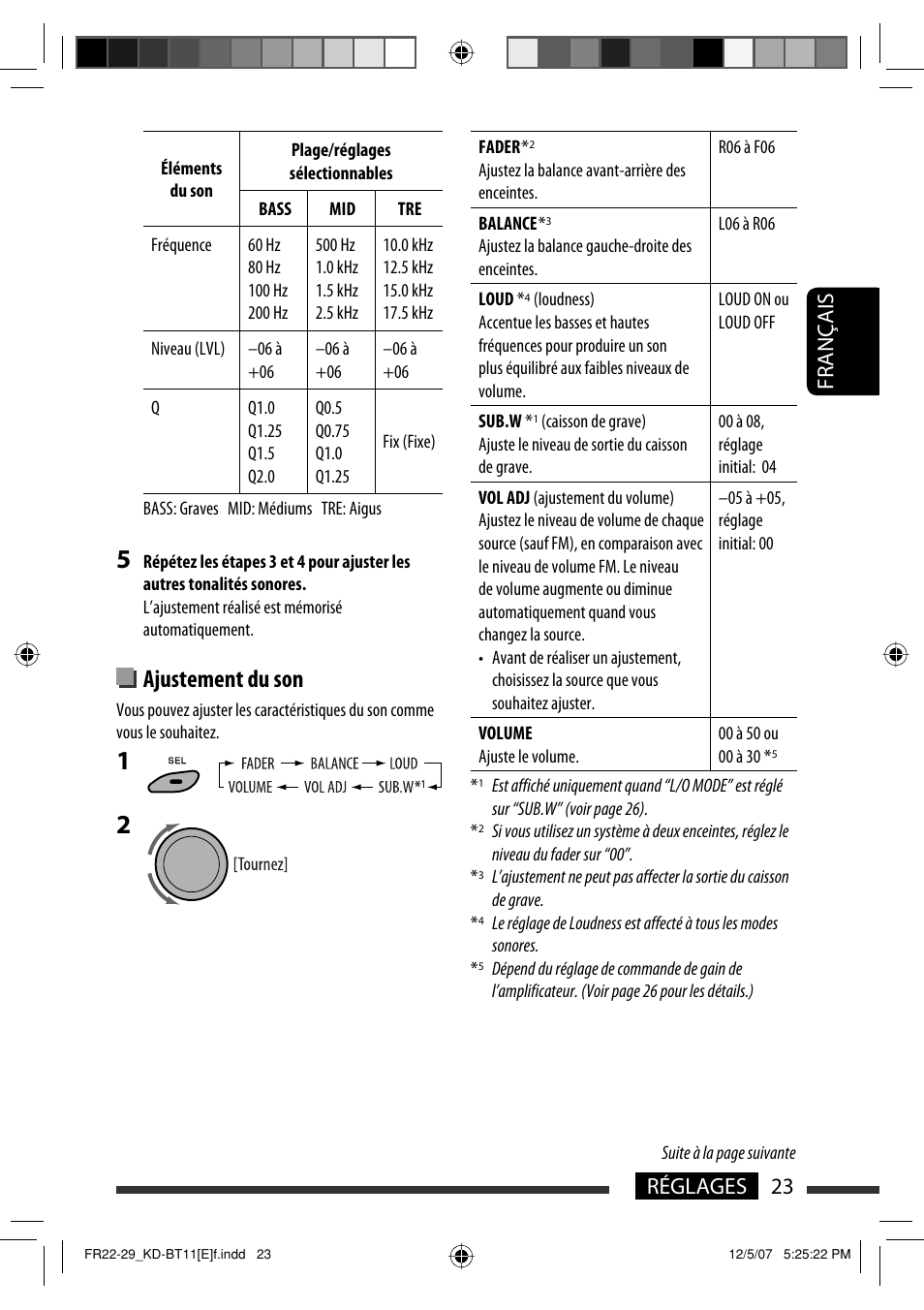 Ajustement du son, 23 réglages français | JVC KD-BT11 User Manual | Page 59 / 107