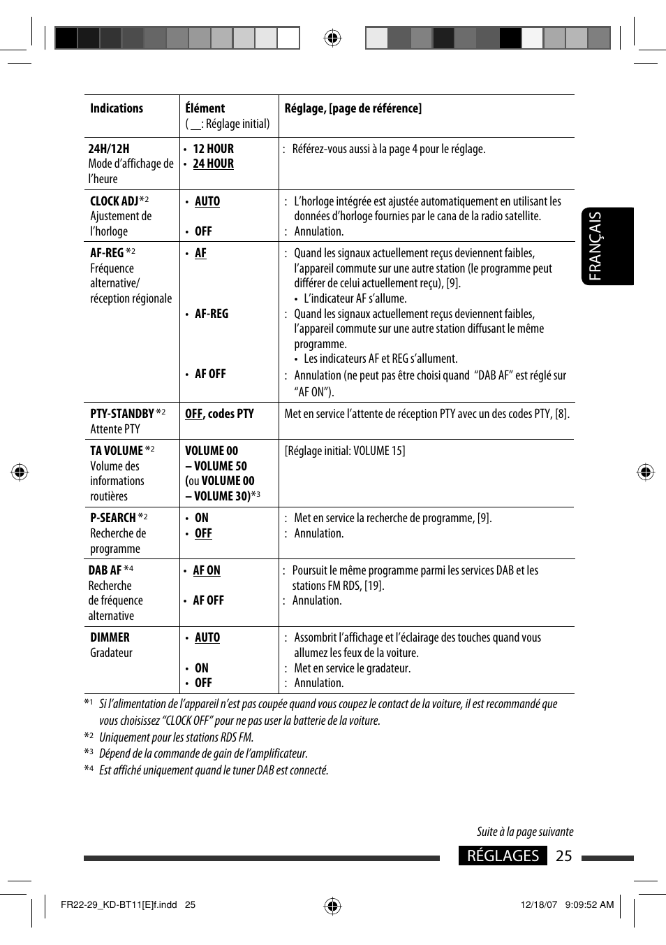 25 réglages français | JVC KD-BT11 User Manual | Page 61 / 107